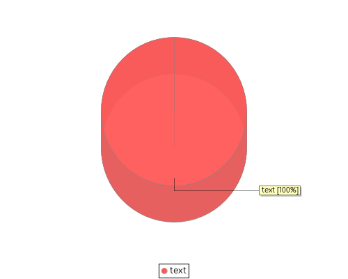 stat chart